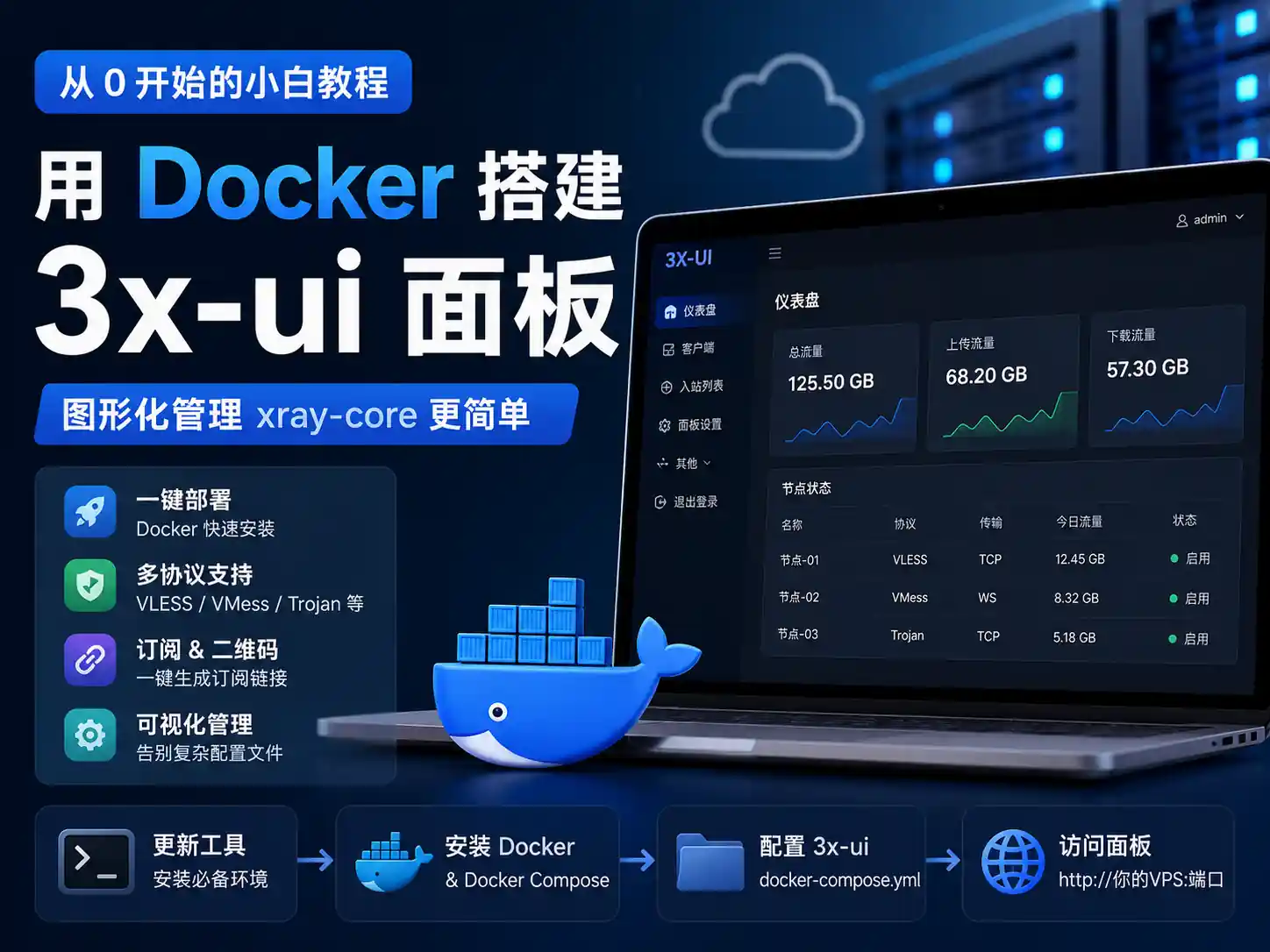 【Docker-3x-ui】3x-ui面板安装