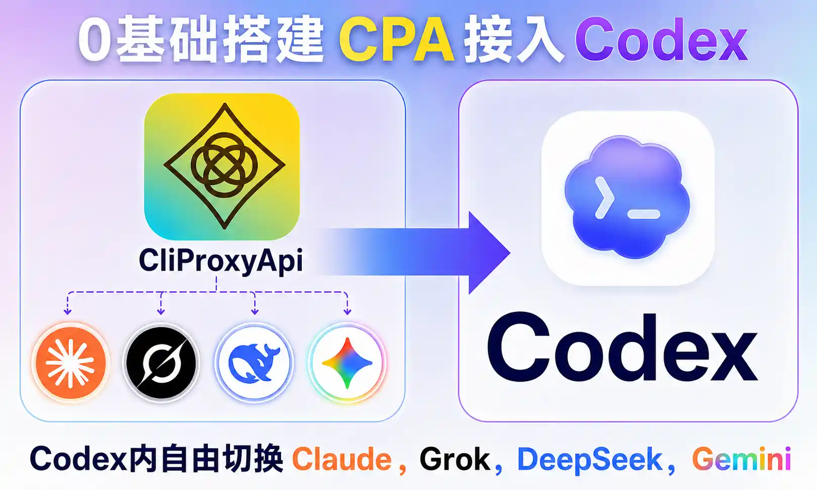【Cli Proxy Api】搭建 CPA 自由切换 Codex 模型：Claude/Gemin/DeepSeek